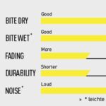 Magura 7.R Disc Brake Pads-chart