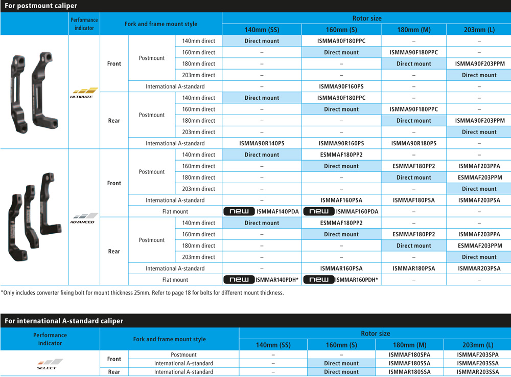 Shimano Brake Mount adapter chart index