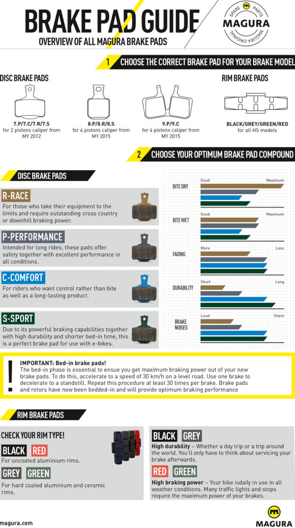 Magura 9.S Sport Disc Pads