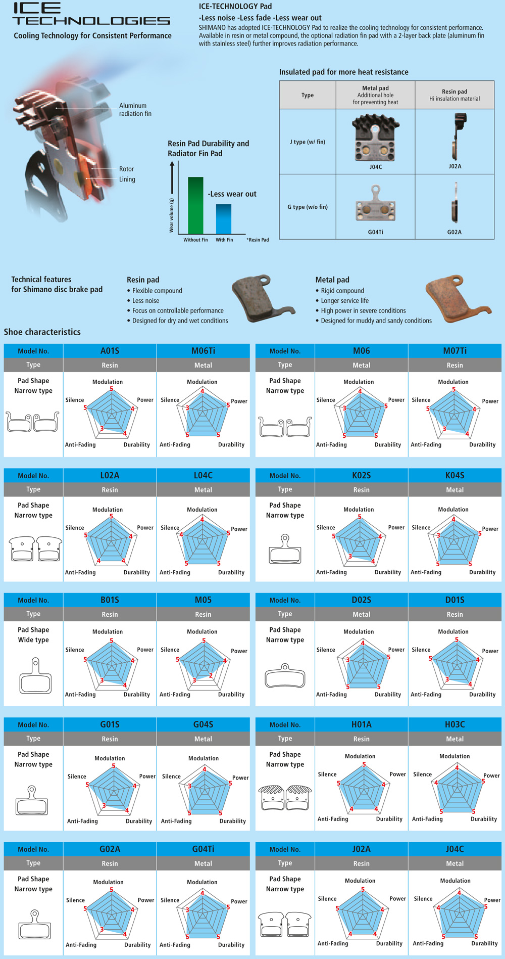 Shimano K04S Metal Disc Brake Pads